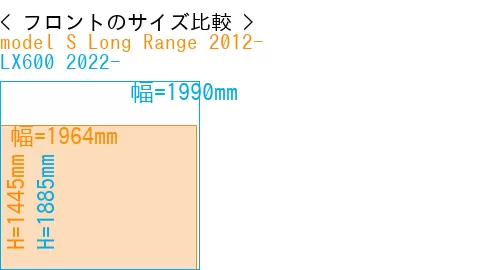 #model S Long Range 2012- + LX600 2022-
